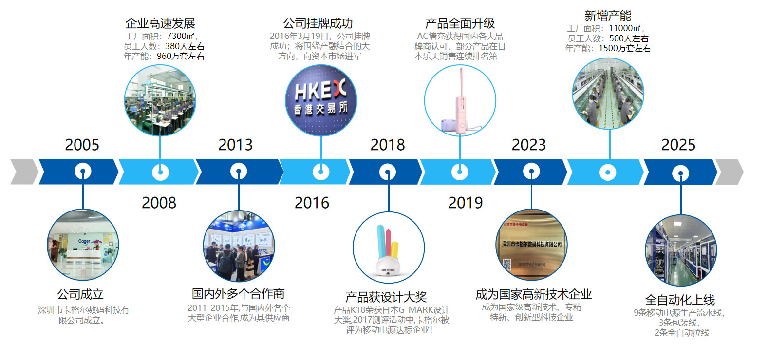 发展历程.jpg